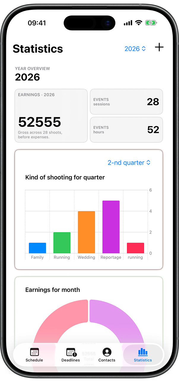 Analytics dashboard